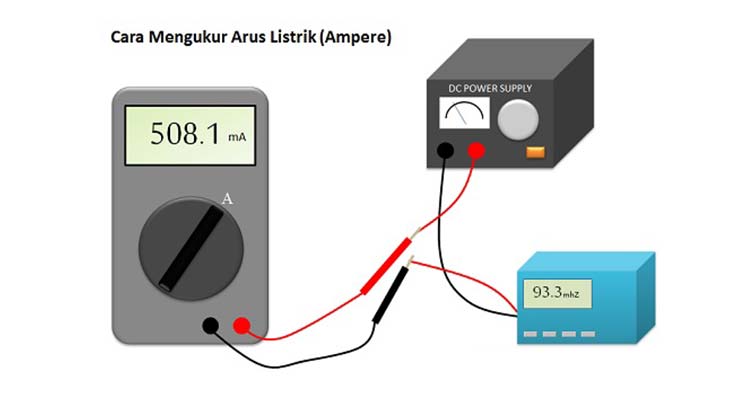 Cara Menggunakan Multimeter untuk Mengukur Tegangan Arus Listrik