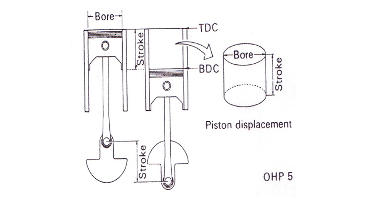 Cara Menghitung Piston Displacement Volume Silinder