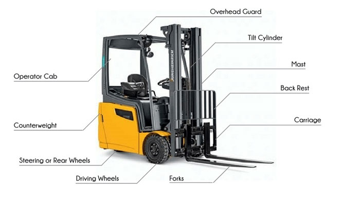 Bagian Forklift Counterbalance dan fungsi